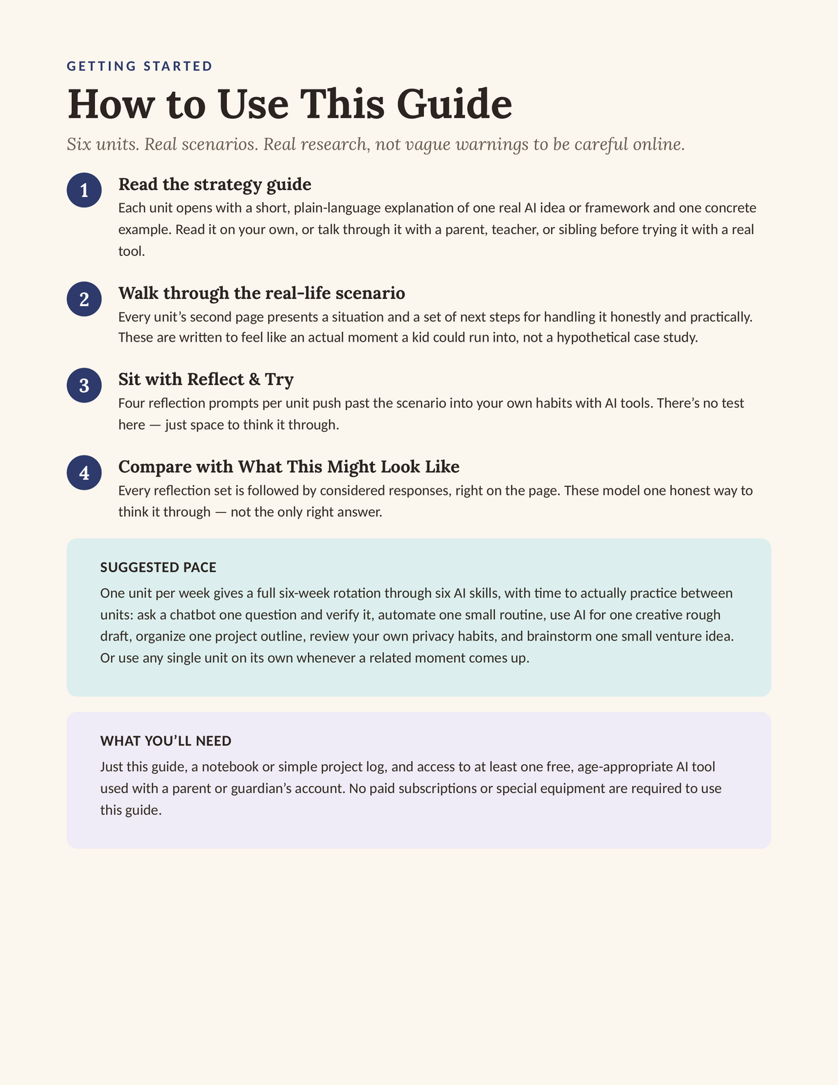AI Skills for Young Entrepreneurs — How to Use This Guide, 4-step instructions with suggested pace