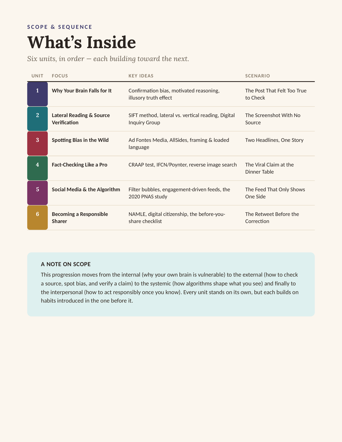 Critical Thinking Through News Analysis — What's Inside, scope and sequence of all 6 units