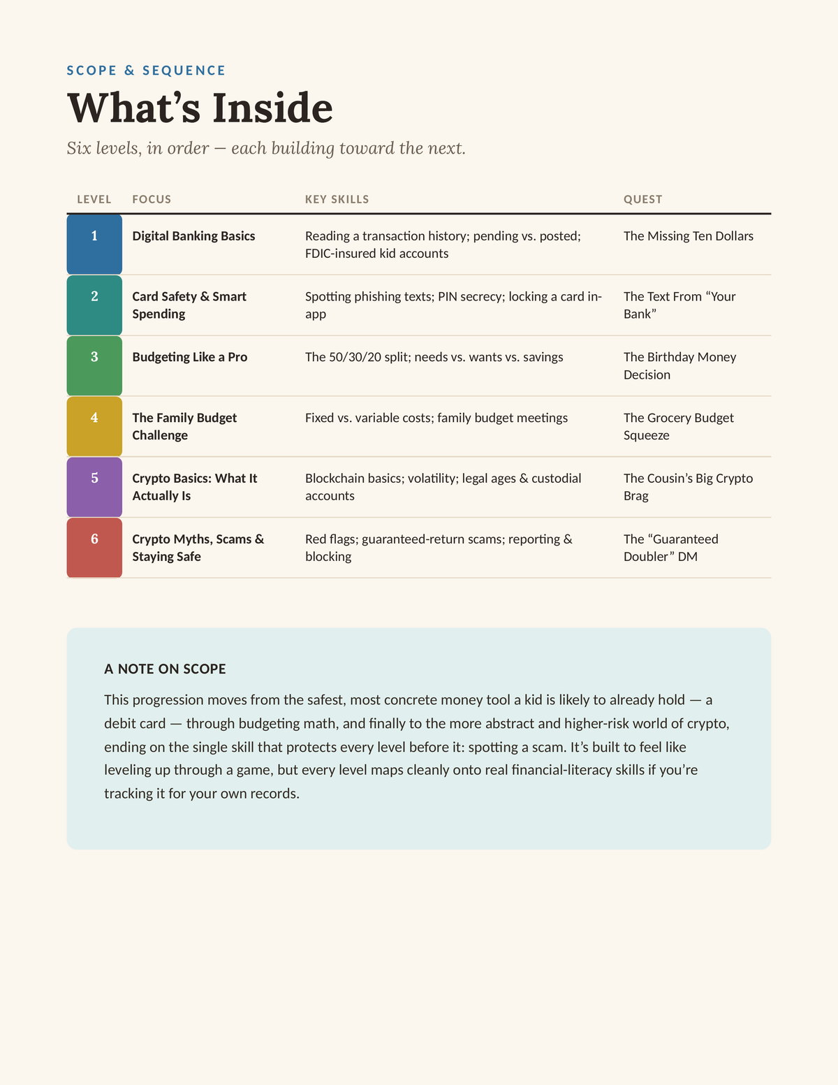 What's Inside — scope and sequence for all six levels