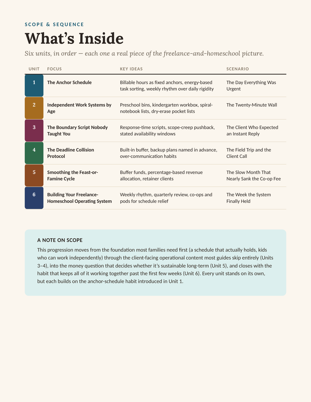 Scope & Sequence — What's Inside overview