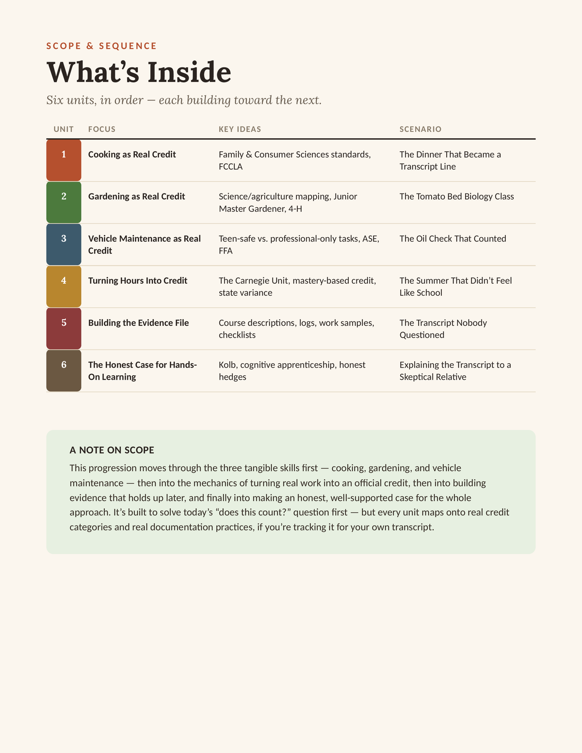 Homestead Life Skills for Teens — What's Inside, scope and sequence of all 6 units