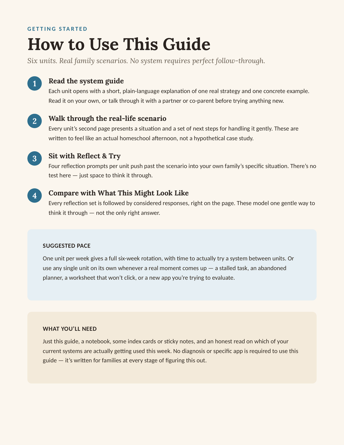 Productivity That Fits — How to Use This Guide, 4-step instructions with suggested pace and what you'll need