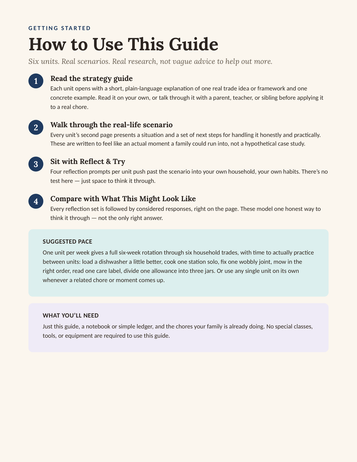 The Apprentice Model — How to Use This Guide, 4-step instructions with suggested pace