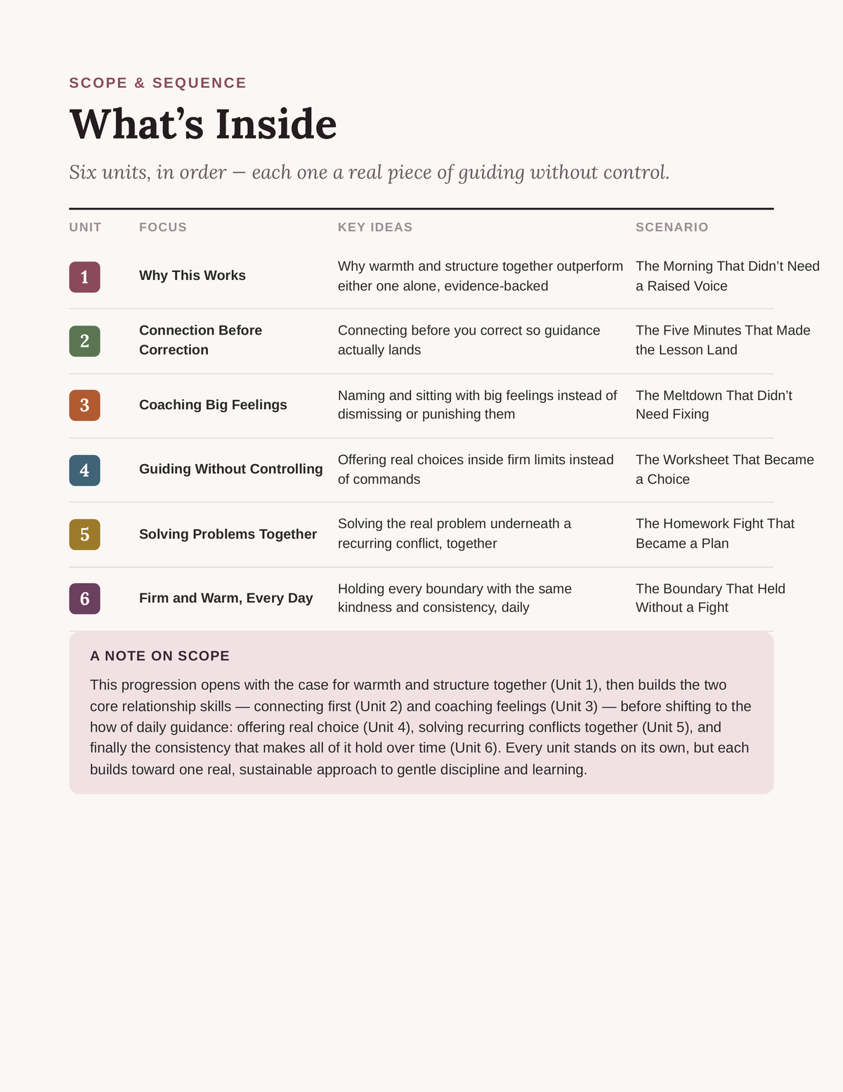 The Gentle Homeschool: Guiding Learning Without Control