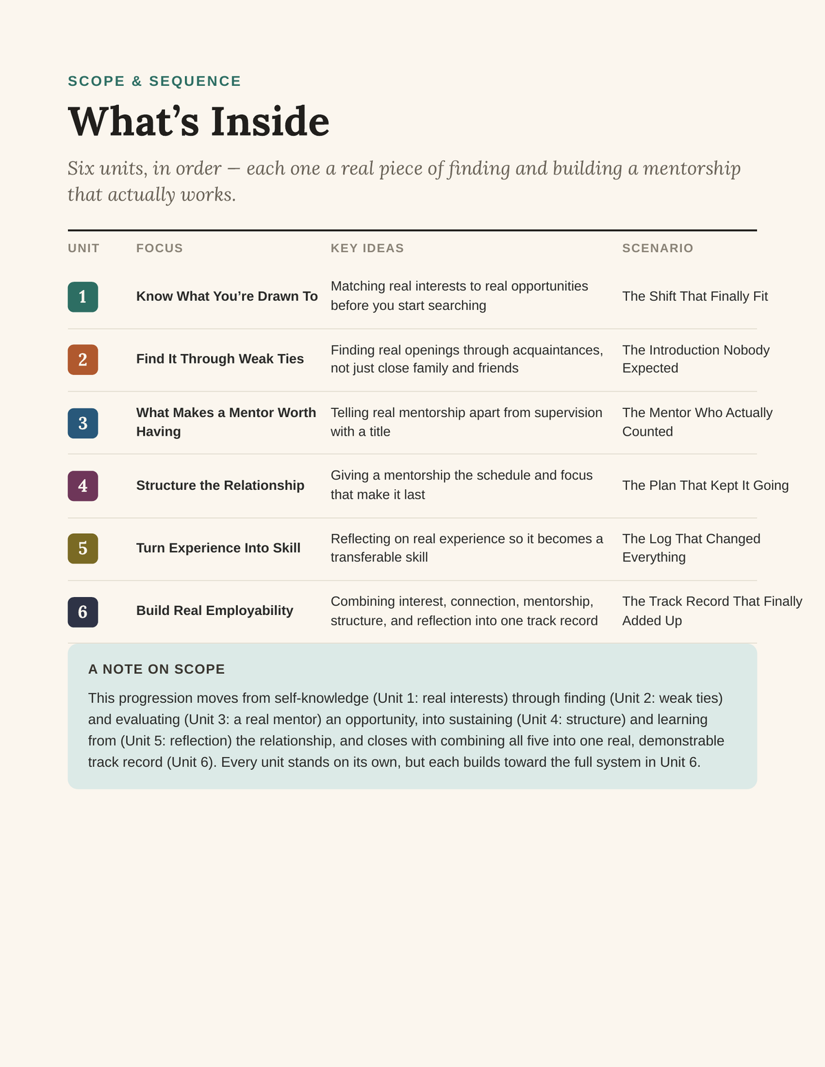 Learn By Doing interior guide page