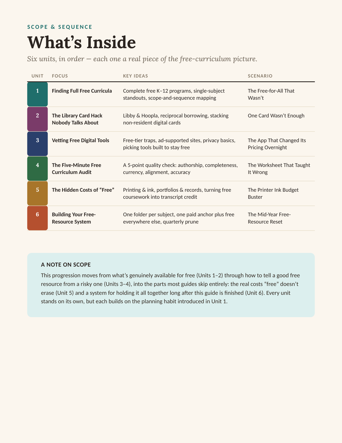 Low-Cost Curriculum & Resource Hacks: A Practical Guide for Homeschool Families